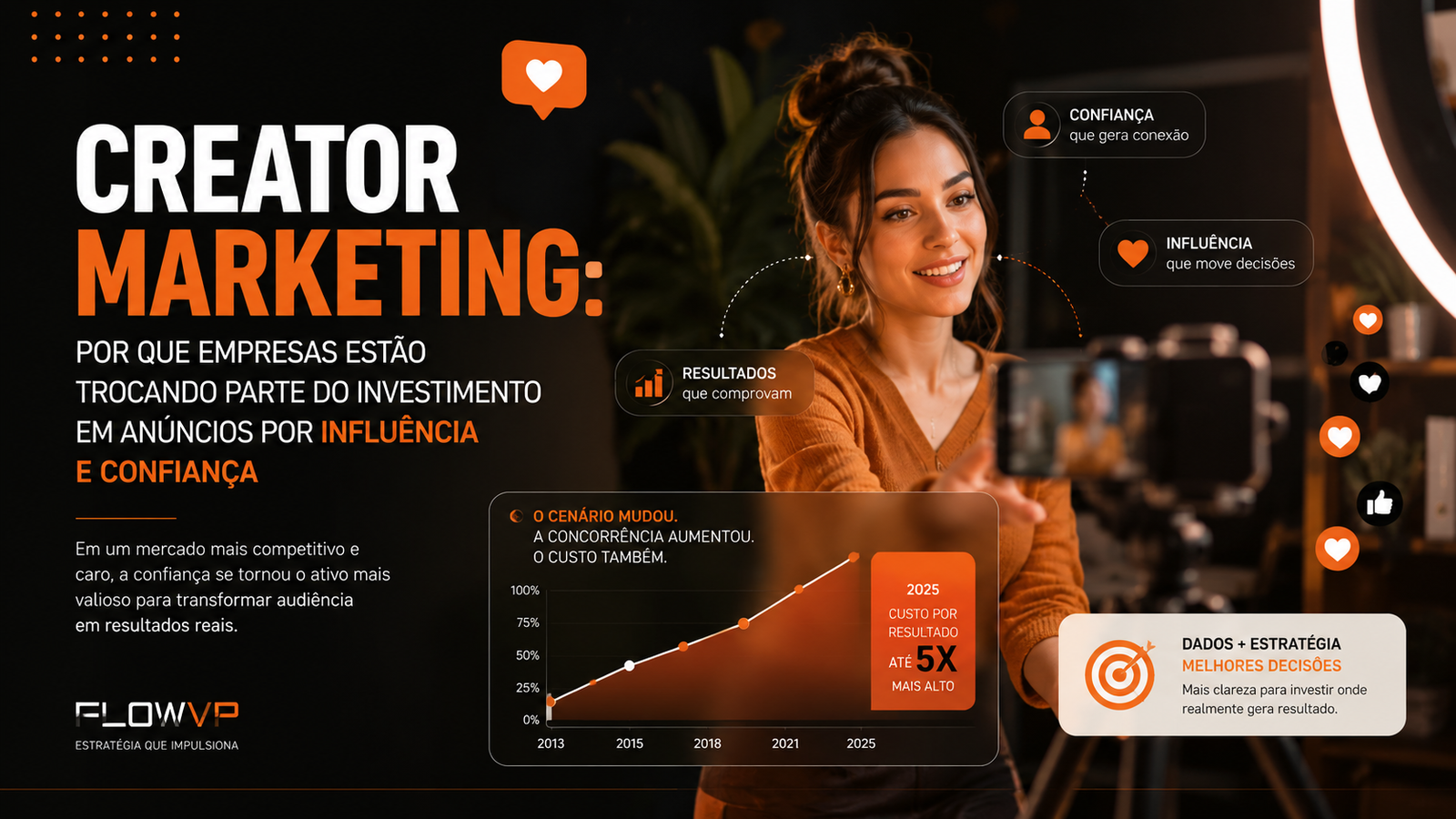 Creator Marketing: por que empresas estão trocando parte do investimento em anúncios por influência e confiança
